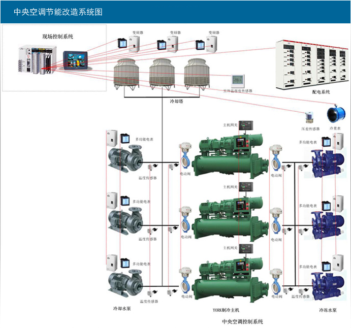 冷卻水塔、水泵變頻節(jié)能控制柜